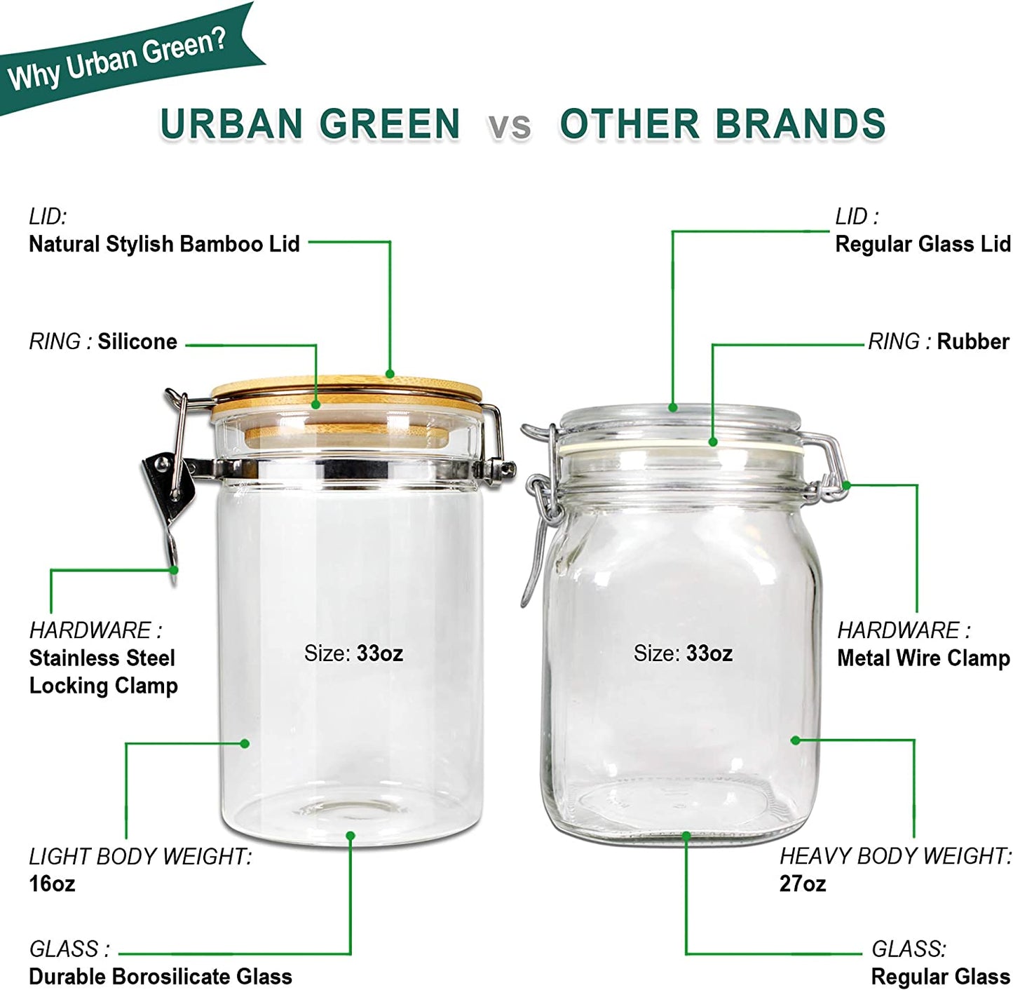 Borosilicate Glass Storage Jars with Airtight Locking Clamp Lids, Airtight Canister Set,Coffee Set of 3 with Spoon (50Oz, 24Oz, 18Oz), Storage Containers with Bamboo Lid
