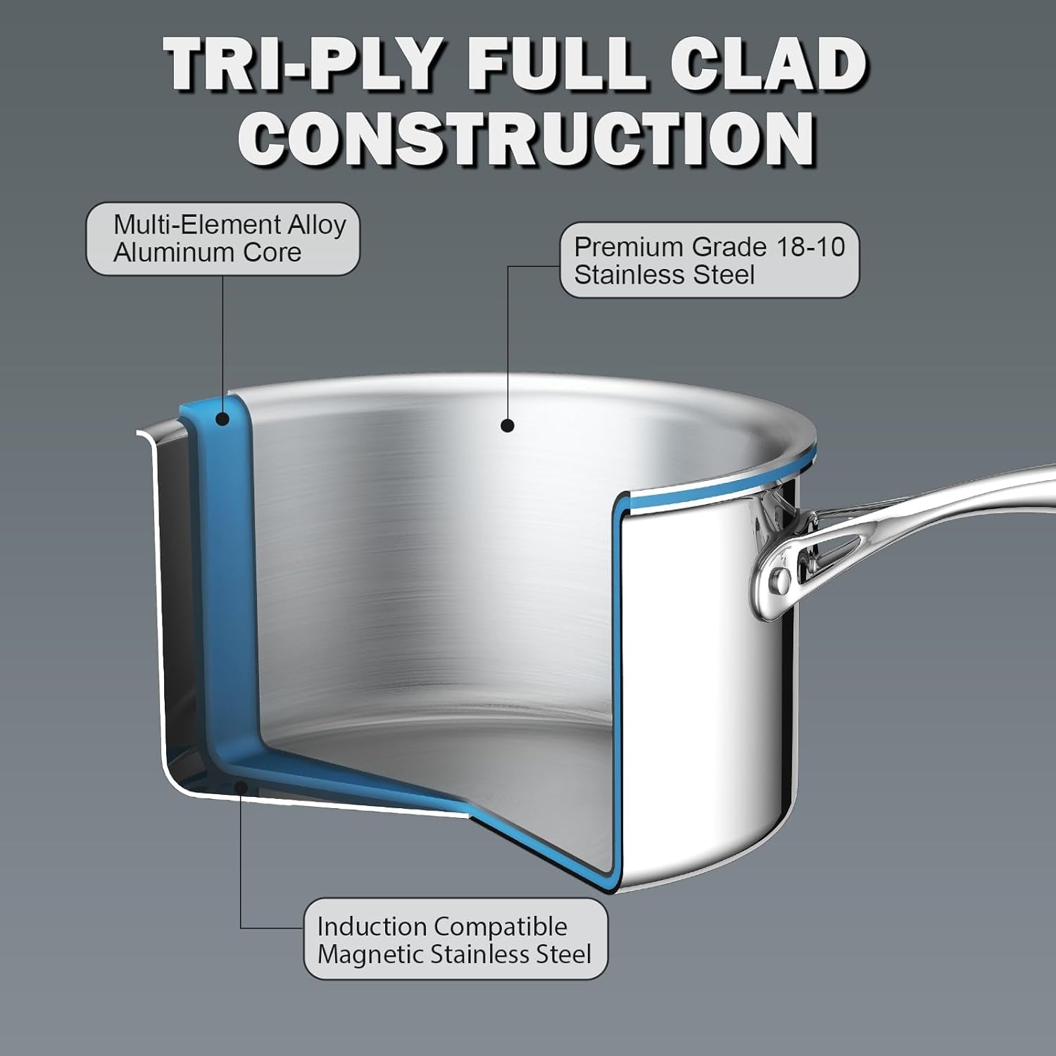 Multi-Ply Clad Saucepan, 1.5 Quarts, Silver