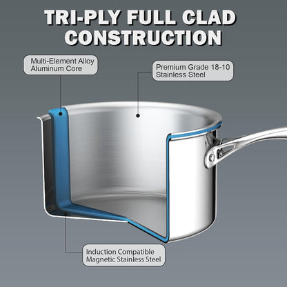 Multi-Ply Clad Saucepan, 1.5 Quarts, Silver