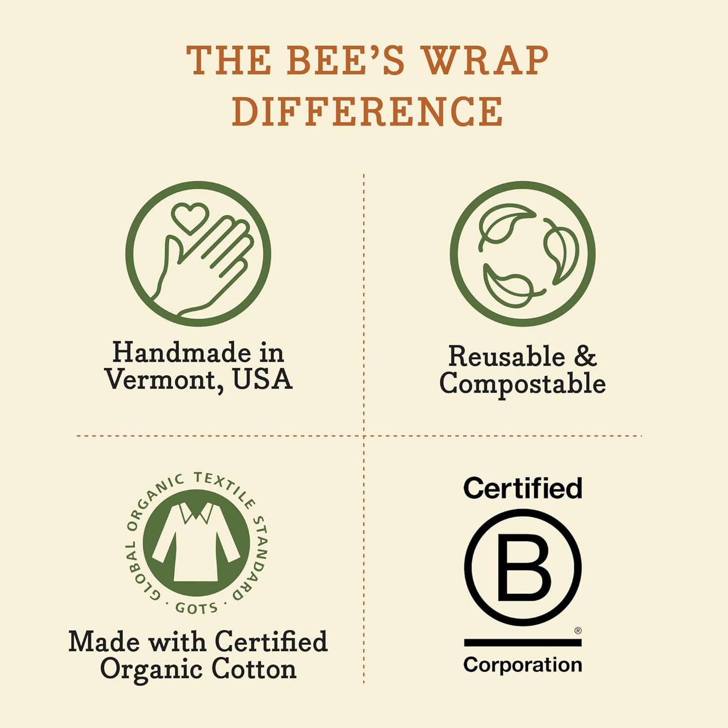 Beeswax Wraps for Food - Bread Wrap - Made in USA Reusable Bread Storage Bags - Organic & Eco-Friendly Alternative to Aluminum Foil, Sourdough Bags & Plastic Wrap, Honeycomb