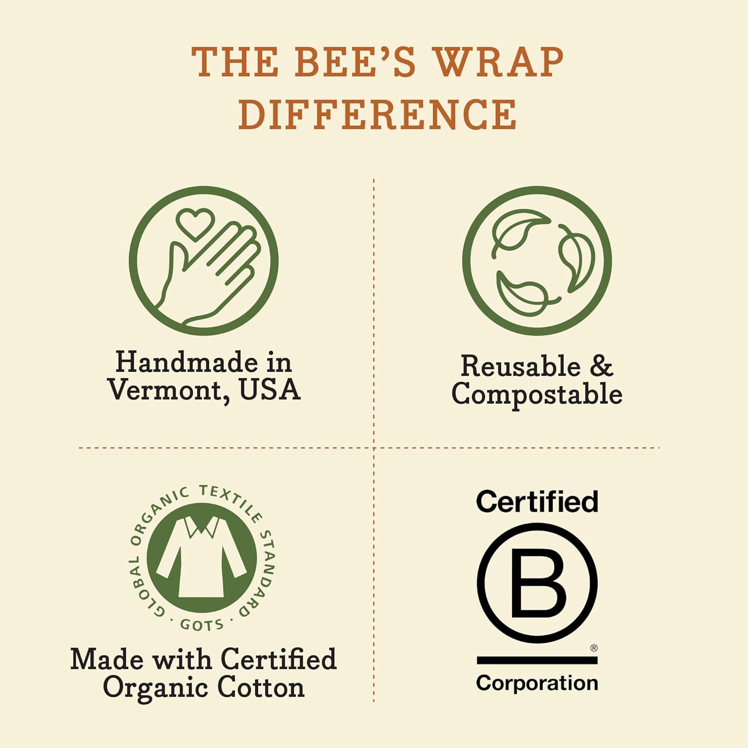 Beeswax Wraps for Food - Bread Wrap - Made in USA Reusable Bread Storage Bags - Organic & Eco-Friendly Alternative to Aluminum Foil, Sourdough Bags & Plastic Wrap, Honeycomb