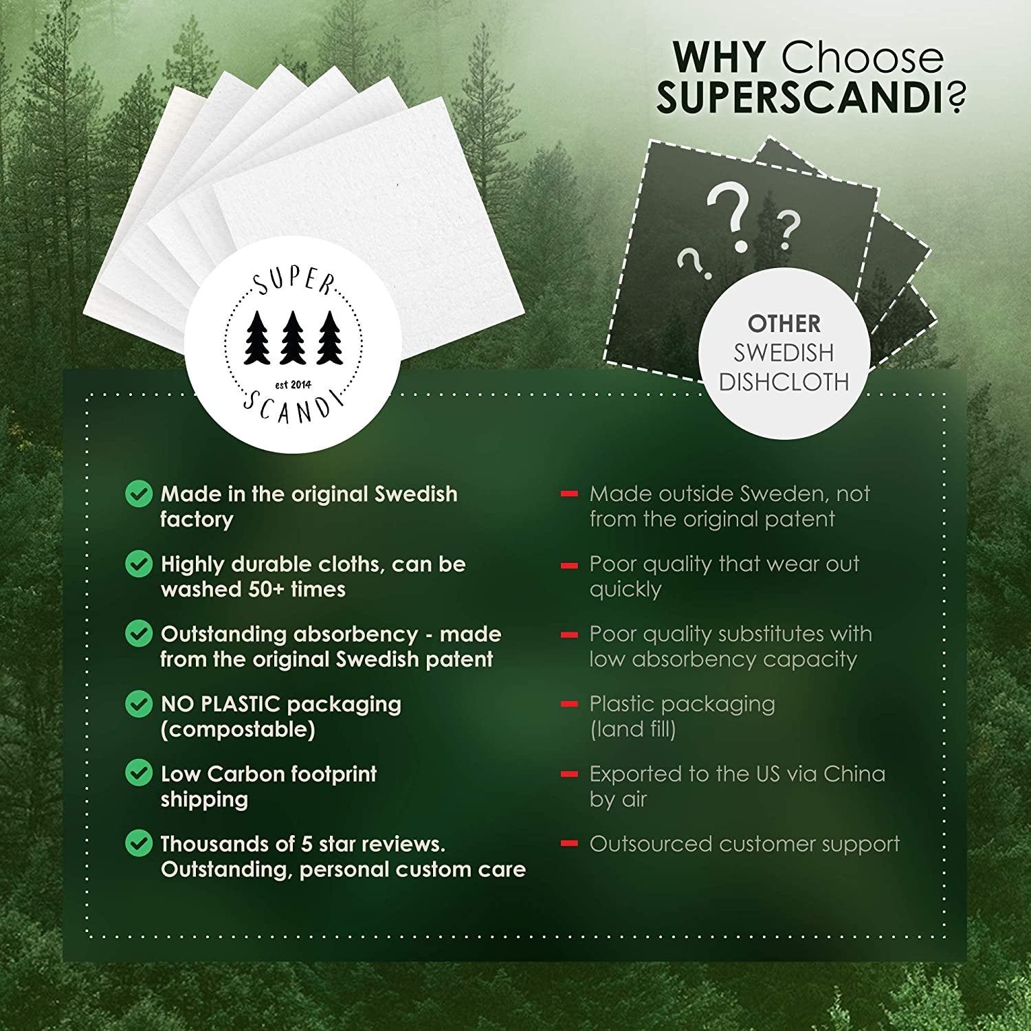 5 Pack Swedish Dishcloths for Kitchen - 100% Biodegradable & Compostable, Reusable Paper Towels Washable, Food-Safe & without Plastic - Dish Rags Suitable for Any Surface, Scandi White