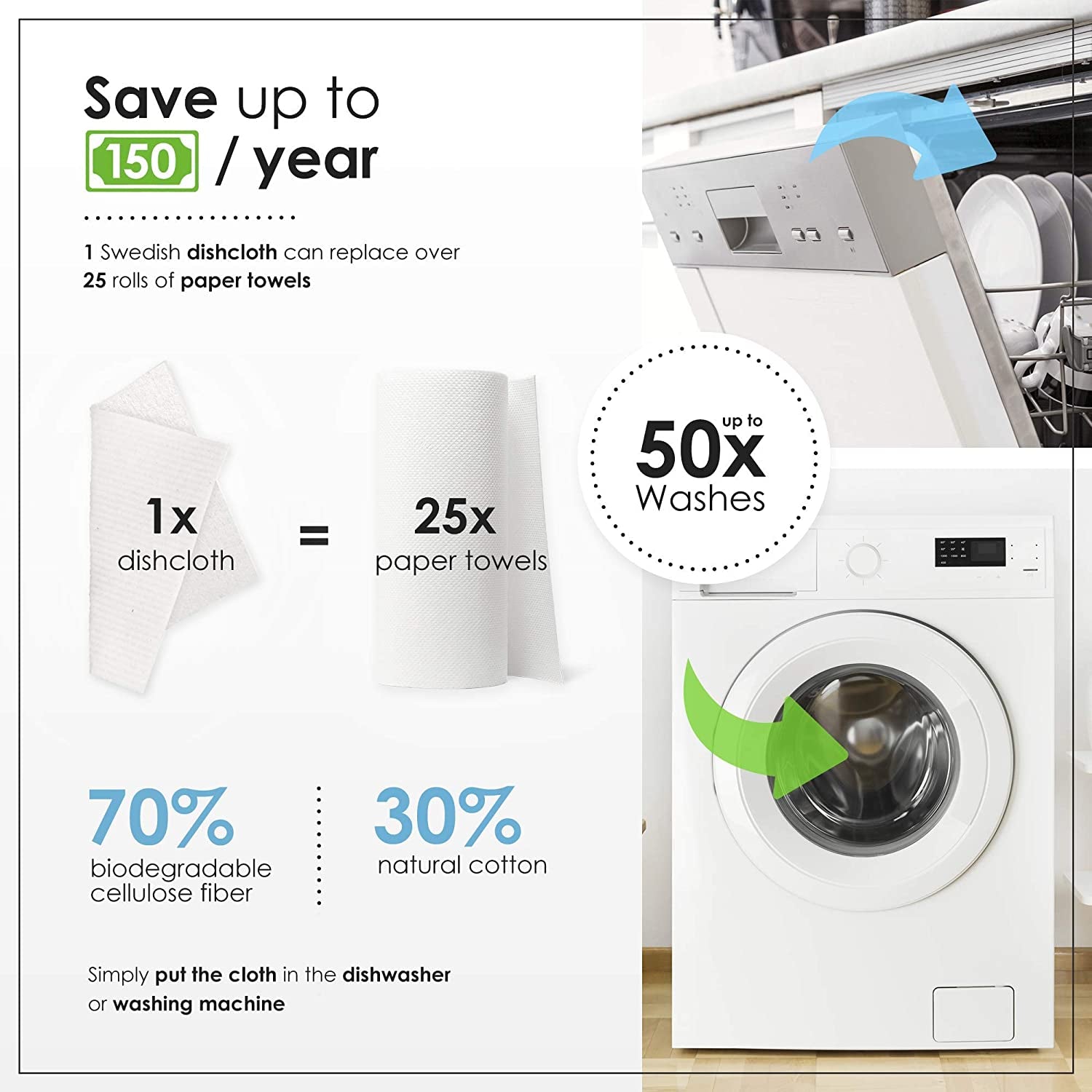 5 Pack Swedish Dishcloths for Kitchen - 100% Biodegradable & Compostable, Reusable Paper Towels Washable, Food-Safe & without Plastic - Dish Rags Suitable for Any Surface, Scandi White